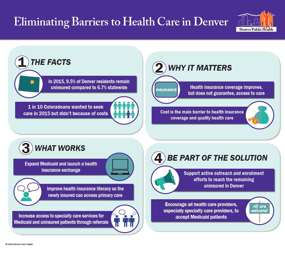 Identified Health Need: Eliminating Barriers to Health Care Approximately 10 percent of overall health may be attributed to the ability to access high quality, affordable and timely health care.