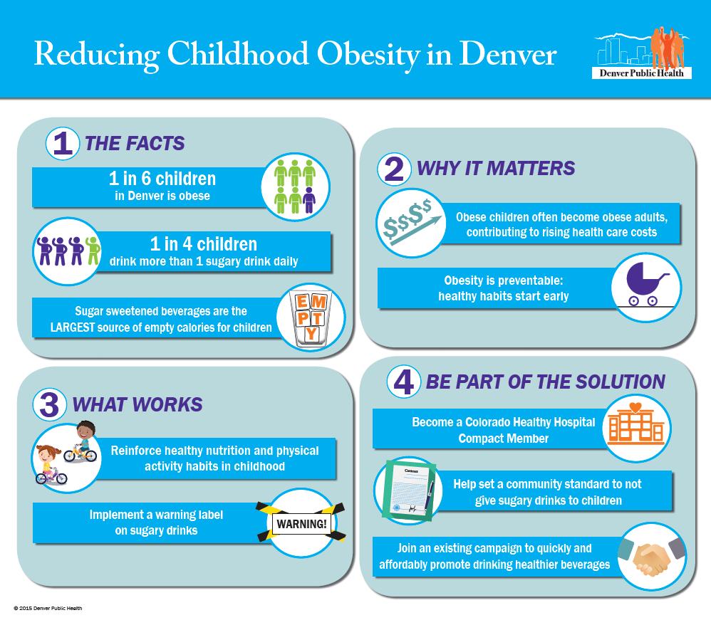 Identified Health Need: Reducing Childhood Obesity For the first time in two centuries, the current generation of children in the U.S. may have shorter life expectancies than their parents.