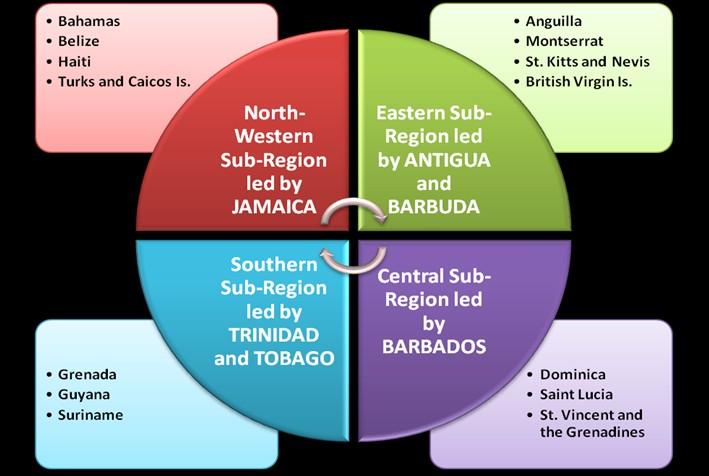 8.0 Sub-Regional Disaster Emergency Response Operational Units The Sub-Regional Disaster Emergency Response Operational Units are geographically formed groups from which response support is provided
