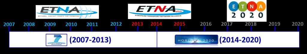 ETNA 2020 Timeline ETNA 2020 builds upon the