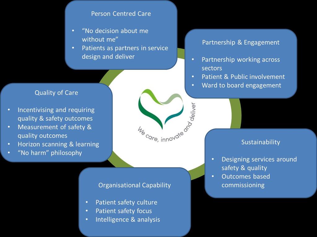 We aim to continuously improve care for people within Castle Point and Rochford.