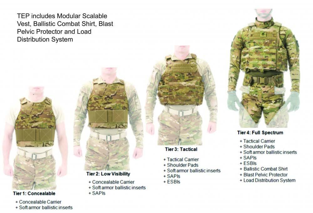 4 Soldier Protection System Modular Levels of Protection (Source: U.S. Army) Soldier