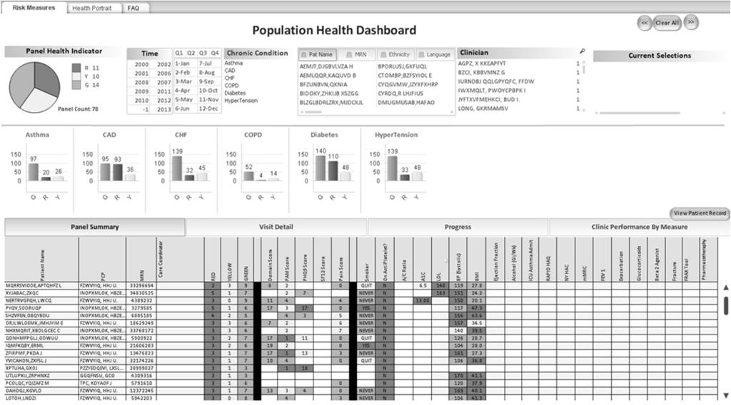 Population Health Risk Measures Summary of overall risk for patient population Panel View by care team, clinician,