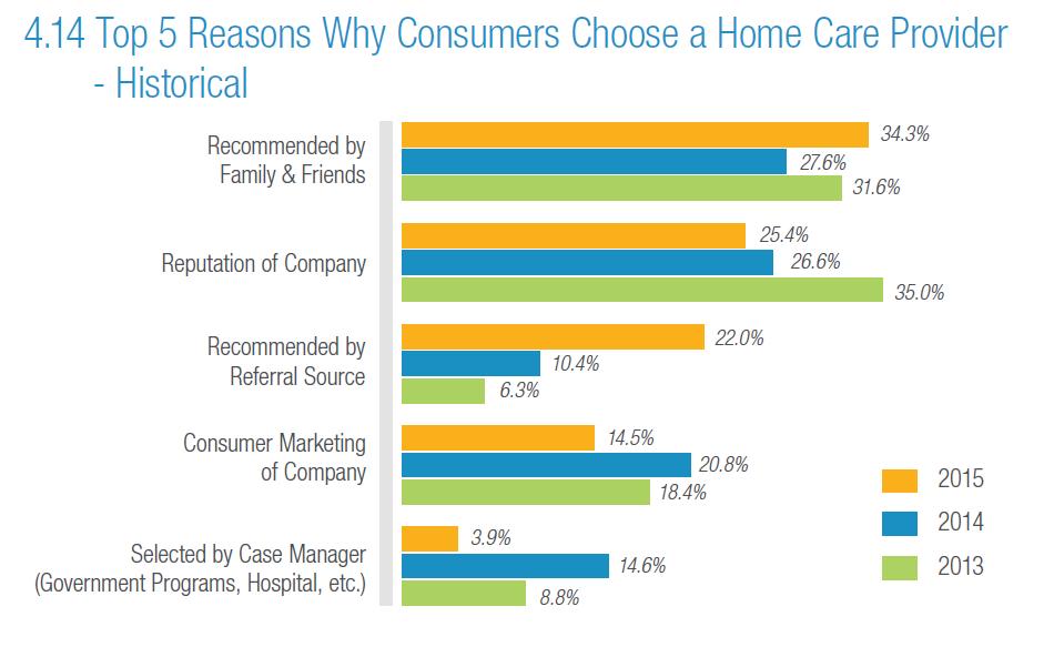 Why Consumers Choose
