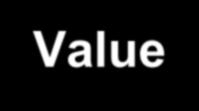 Evolution of the Value Equation Traditional Definition Value = Outcomes Cost Value = Quality + Patient Experience + Functional Status* Event + Episode + Ongoing Care Cost