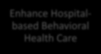 0 9/1/15 Enhance Hospitalbased Behavioral Health