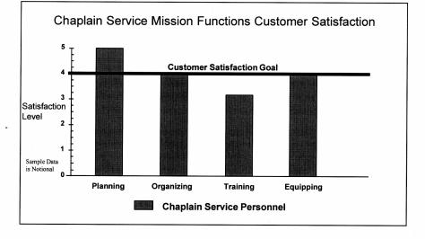 Chaplain Service Core Processes Customer