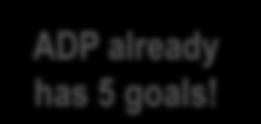 9% 8% ADP already has goals!
