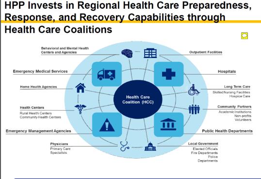 hospice's ability to provide care 13 Truths about Disaster Preparedness and Response It only works when done in collaboration Preparedness is a team sport Success is more about