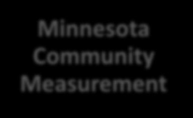 Local: MN Community Measurement HealthPartners Medical Group Contracted Partners Minnesota Community Measurement 2003 2009 Work in progress Multi-stakeholder work group Total Cost of Care