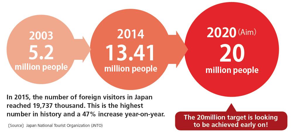 cities RANK Rapidly expanding Japanese tourism market 1.