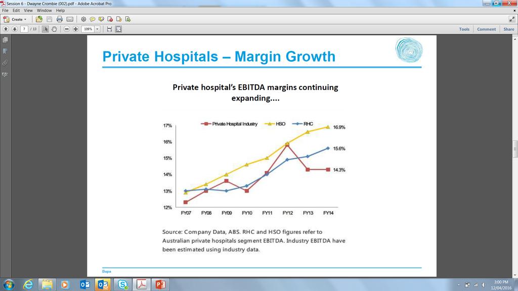 Hospitals are Experiencing Margin Growth Private