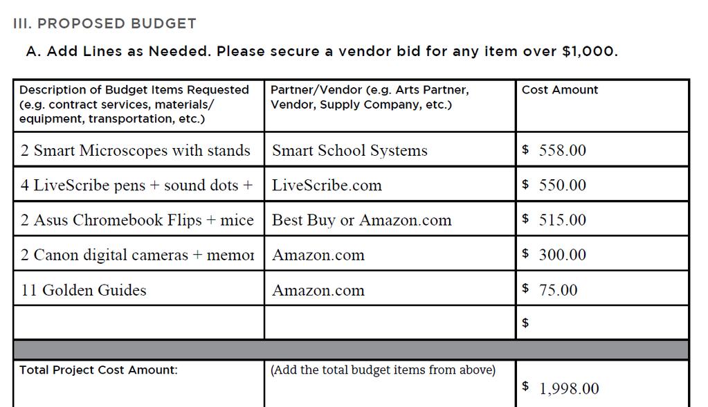 Sample Application: Budget Research your budget line items- Please secure a vendor bid for any line item over $1,000.
