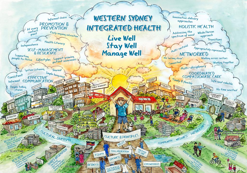 A BETTER WEST - Healthy People Integrated health is about people, families and communities being involved in decision making about their health and wellbeing, having enabling environments, groups and