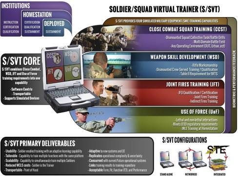 MCoE Synthetic Training Environment (STE) STE-CFT Mission: Rapidly expand our STE and deeper distribution of simulations capabilities down to battalion and companies Uses simulation capability to