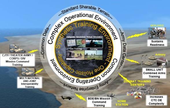 the Army Acquisition Focus Priorities MCoE Participation Upcoming Events Near Term Global Terrain/One-World Terrain Reconfigurable Vehicle/Aircraft Virtual Trainers Soldier & Squad Virtual Trainers