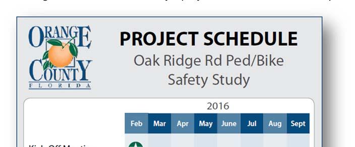 Oak Ridge Road Pedestrian/Bicycle Safety Study Public Involvement Plan 1.