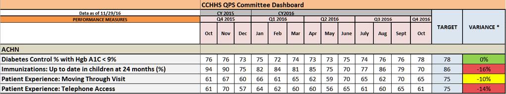 ACHN 7 CCHHS Board QPS