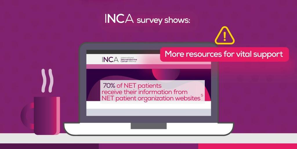 Unmet Needs in Information on NETs Information on NETs INCA