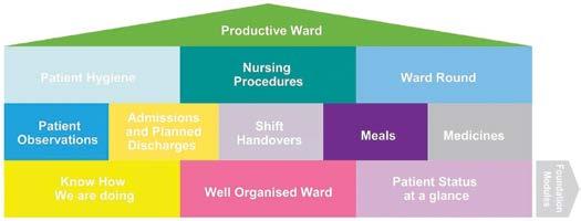 78 AUCKLAND DISTRICT HEALTH BOARD QUALITY ACCOUNT 2013/2014 ENGAGED WORKFORCE 6.