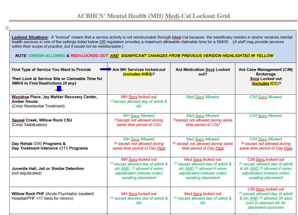 Lockout Claims 218 MH Services Lockouts (see updated handout) Lockouts are services that cannot be