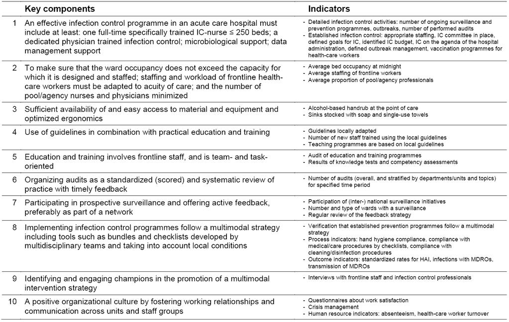 Systematic review and evidence-based guidance on organisation of hospital