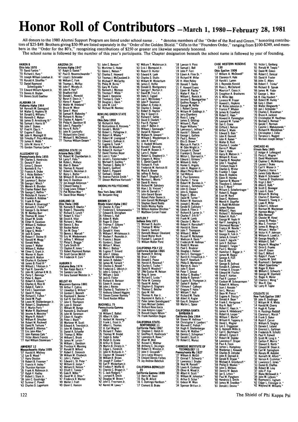 Honor Roll of Contributors -March l, 1980-February 28, 1981 All donors to the 1980 Alumni Support Program are listed under school name,, * denotes members of the "Order of the Red and Green,"