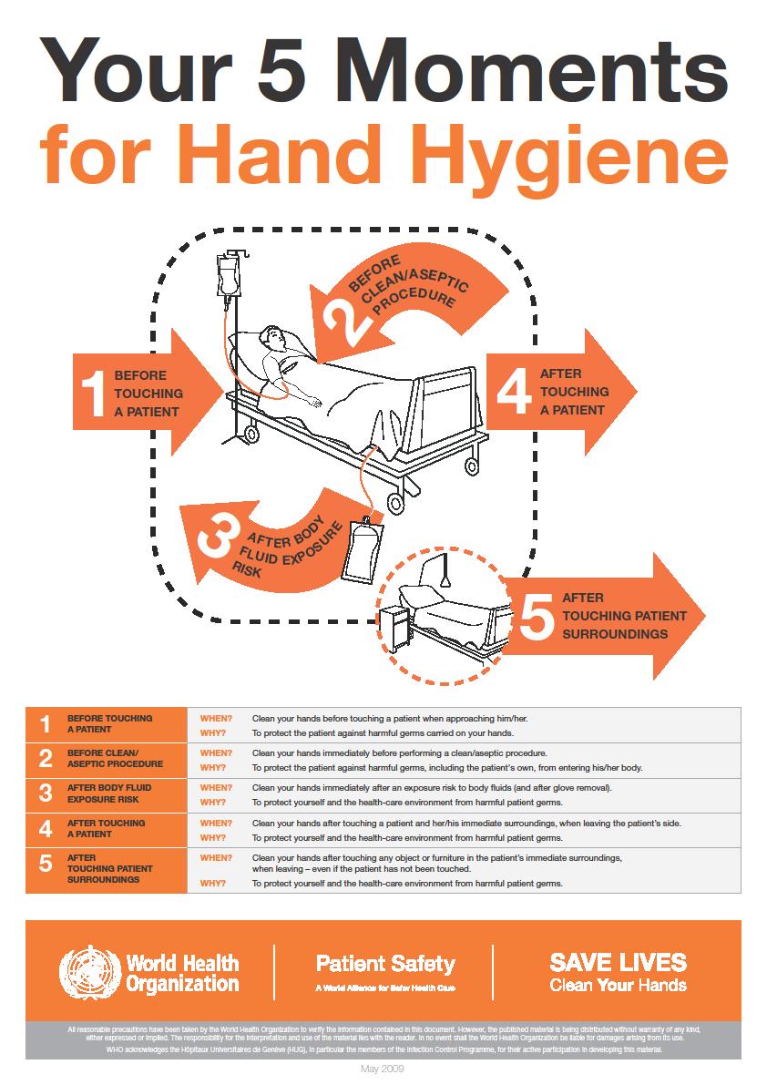 APPENDIX 1 FIVE MOMENTS OF HAND HYGIENE WHO