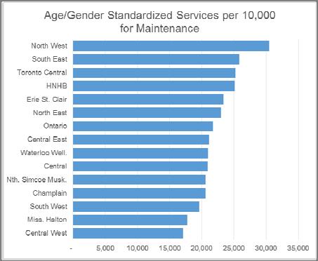MAINTENANCE CLIENTS PER 10,000 AGE/GENDER STANDARDIZED POPULATION Rates of CCAC Maintenance