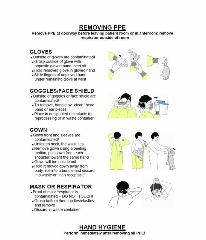 Removing Sequence: Gloves Face shield or goggles Gown Mask