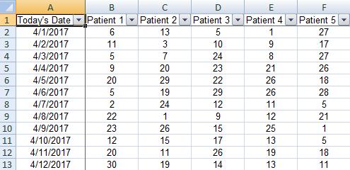 4/10/17 Identify and Randomize Patients First patient to approach