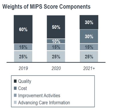 Revised 6-2000 21 MIPS Domains: #4 Resource use & cost Initial