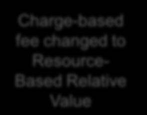 to Resource- Based