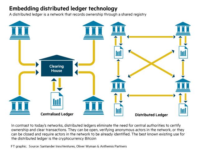 How Blockchain Works 45 Develop of Frameworks to Create New Measures NQF has