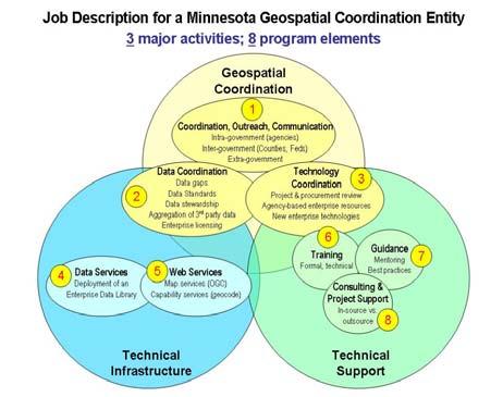 MnGeo Overview Background Culminating more than two years of public meetings, a Drive to Excellence initiative that included a comprehensive analysis of the State s use and potential use of GIS