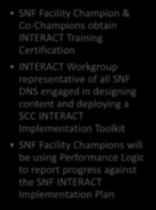 INTERVENTIONS TO REDUCE ACUTE CARE TRANSFER PROGRAM (INTERACT) (2BVII) Approach SNF Facility Champion & Co-Champions obtain INTERACT Training Certification INTERACT Workgroup