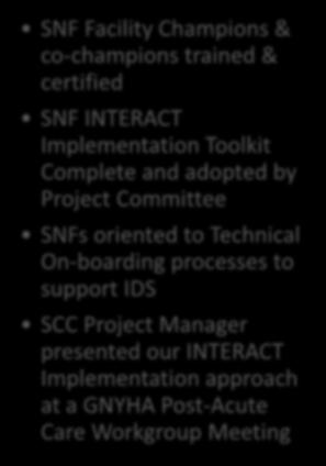 progress against the SNF INTERACT Implementation Plan Accomplishments SNF Facility Champions & co-champions trained & certified SNF INTERACT Implementation Toolkit Complete and