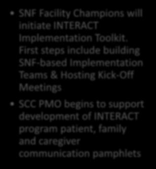 Care Workgroup Meeting Next Steps SNF Facility Champions will initiate INTERACT Implementation Toolkit.