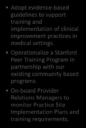 CLINICAL IMPROVEMENT PROGRAMS (3BI) & (3CI) Approach Adopt evidence-based guidelines to support training and implementation of