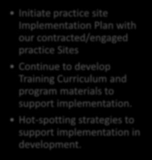 Next Steps Initiate practice site Implementation Plan with our contracted/engaged practice Sites Continue to develop Training