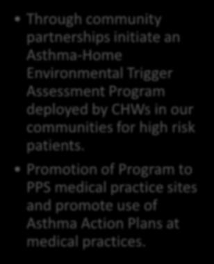 PROMOTING ASTHMA SELF-MANAGEMENT PROGRAM (PASP) (3DII) Approach Through community partnerships initiate an Asthma-Home