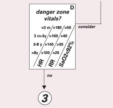 Decision Point D (con t) What vital signs are included?