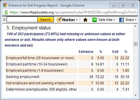 Example #3: Staff Development You need data to share at a monthly all-staff meeting to raise morale in response to staff feedback that helping youth identify, secure and maintain employment is one of