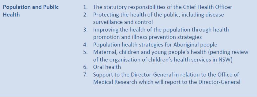 NSW Public Health Functions http://www.health.nsw.