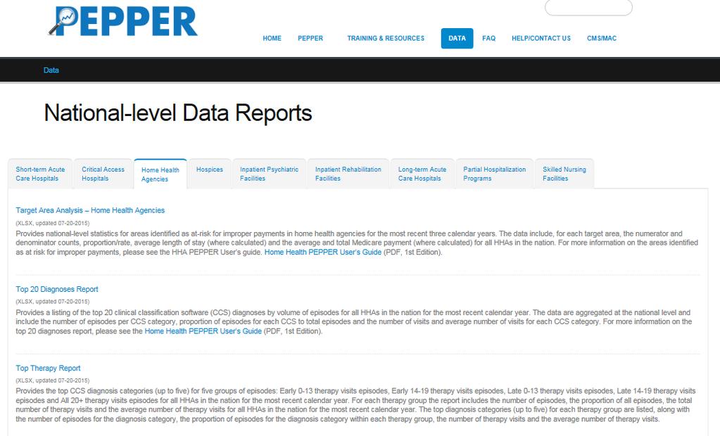 National-level Data Reports
