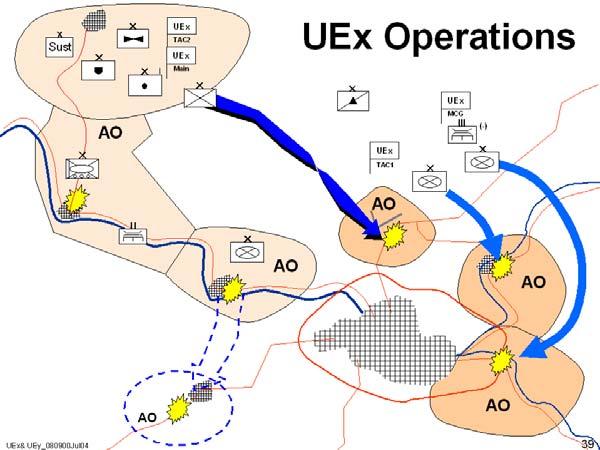 Figure 1: An example of a UEx operating on an independent line of operations.