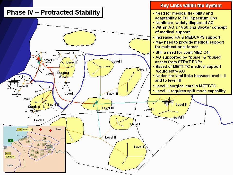 Figure 13-Protracted Stability Phase of the UEy Vignette In terms of planning, planners need to consider not only the medical requirements for supporting a deploying force, but also the broader