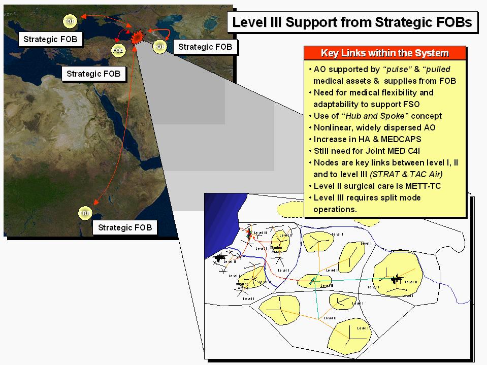 Figure 14-Level 3 Medical Support from US Strategic Forward Operating Bases (FOBs/FOLs) Another proposal is that Level 4 health care in the future would not exist.