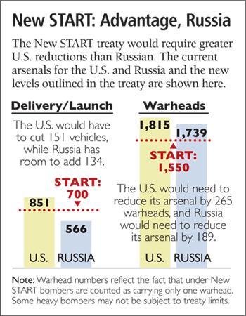 START II Pact Signed in March 2003 An agreement between the U.S. and Russia that