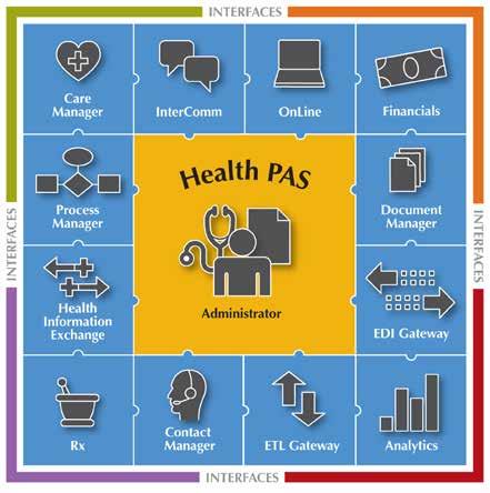 Health PAS: Designed to Do It All The Medicaid environment demands innovative and flexible solutions.